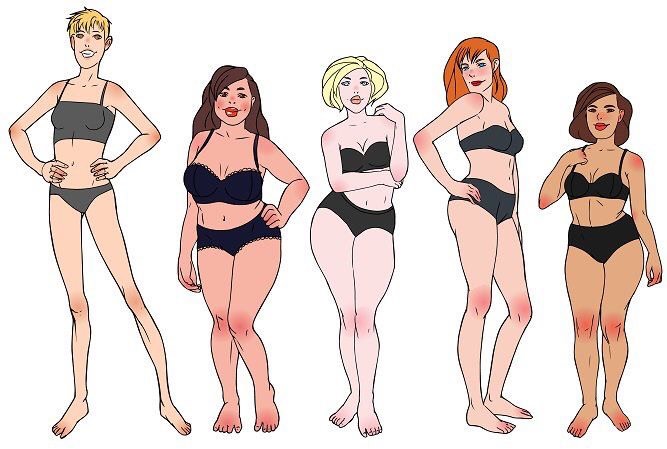 body positive article image corps
